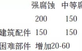 临邑安特佳耐固防腐带您了解耐腐蚀涂层防护机理与涂层钢腐蚀破坏原因及防护